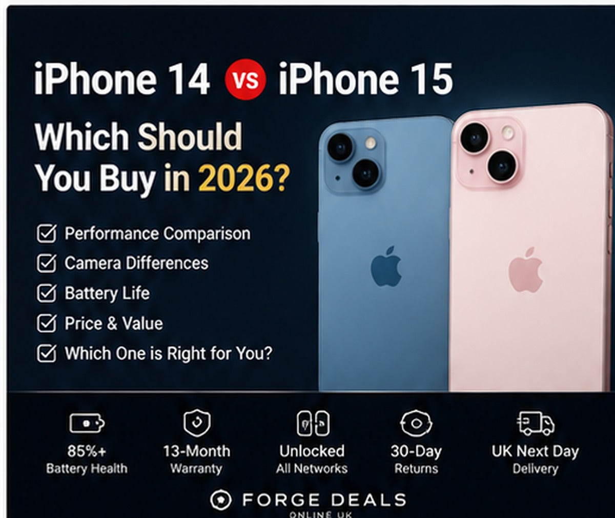 High-quality refurbished phones UK buying guide showing tested smartphones, 85%+ battery health, 13-month warranty and UK delivery from Forge Deals